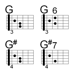 [LINE絵文字] ギターコード G/G#グループ バンド タブ譜の画像