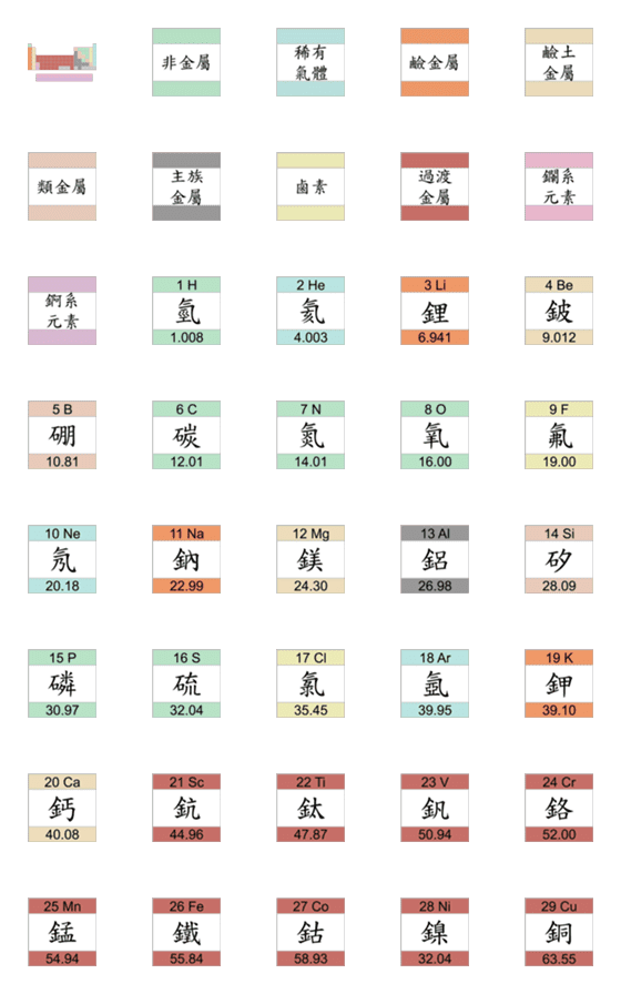 [LINE絵文字]Periodic Table of Elements vol1の画像一覧