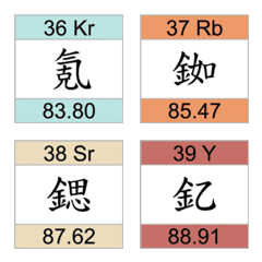 [LINE絵文字] Periodic Table of Elements vol2の画像