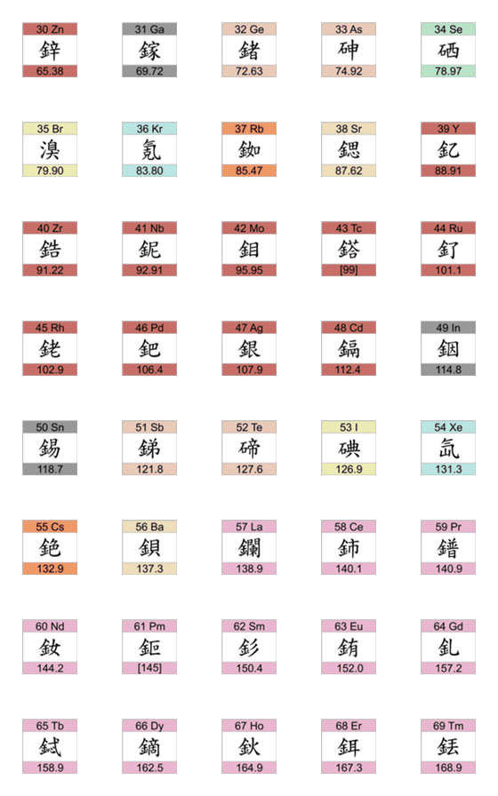 [LINE絵文字]Periodic Table of Elements vol2の画像一覧