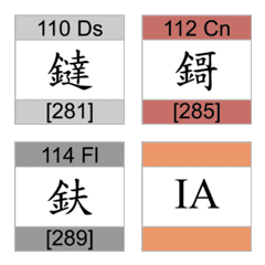 [LINE絵文字] Periodic Table of Elements vol4の画像