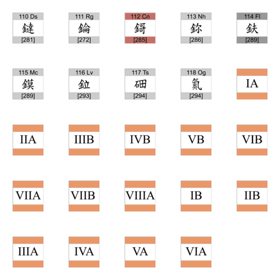 [LINE絵文字]Periodic Table of Elements vol4の画像一覧