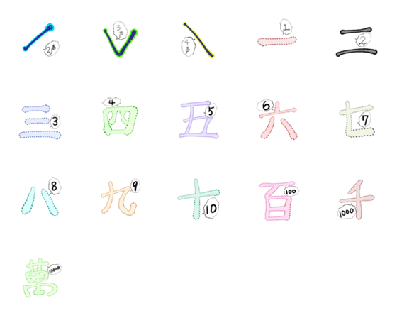 [LINE絵文字]注音符号専用四声記号と数字の画像一覧