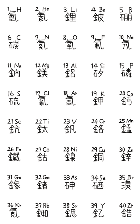 [LINE絵文字]Chinese Periodic table of elements 40の画像一覧