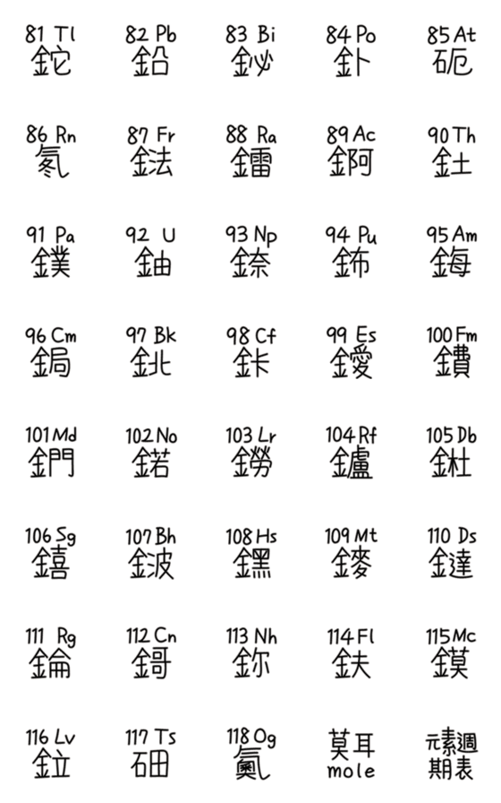 [LINE絵文字]Chinese Periodic table of elements 118の画像一覧