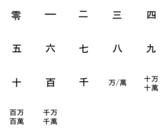 [LINE絵文字]chinese numbersの画像一覧