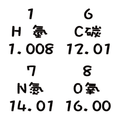 [LINE絵文字] Chemical Elements 01_Bold Versionの画像