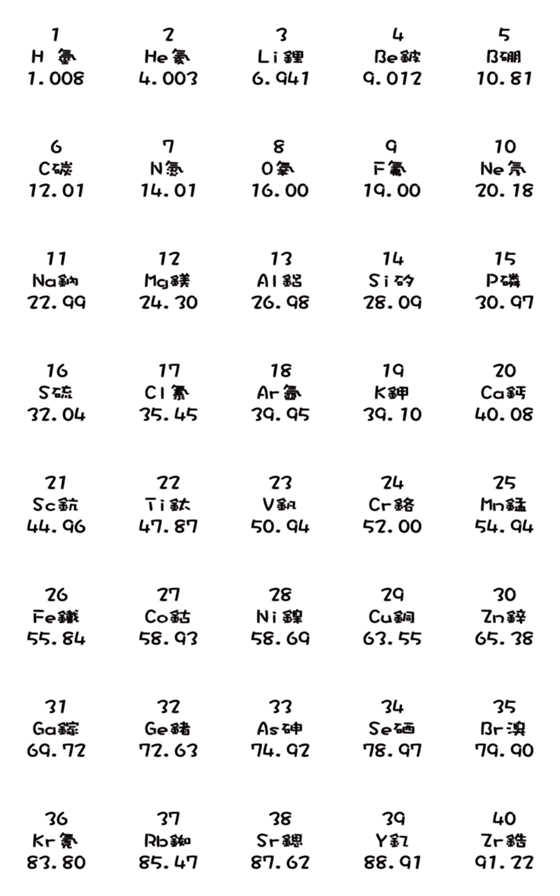 [LINE絵文字]Chemical Elements 01_Bold Versionの画像一覧