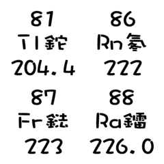 [LINE絵文字] Chemical Elements 03_Bold Versionの画像