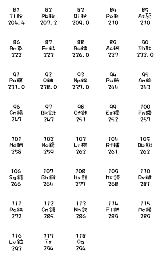 [LINE絵文字]Chemical Elements 03_Bold Versionの画像一覧