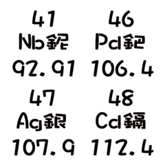 [LINE絵文字] Chemical Elements 02_Bold Versionの画像