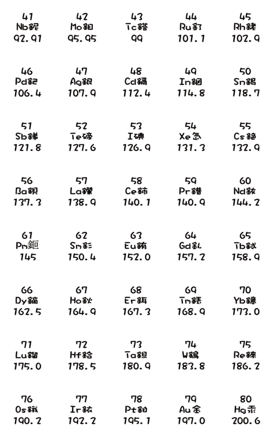 [LINE絵文字]Chemical Elements 02_Bold Versionの画像一覧