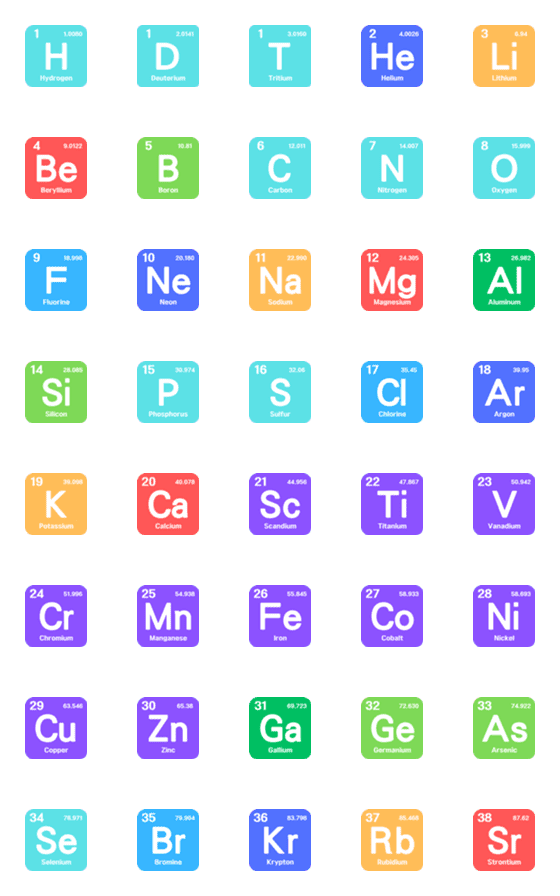 [LINE絵文字]Periodic Table 01の画像一覧