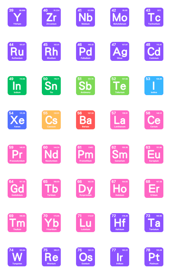 [LINE絵文字]Periodic Table 02の画像一覧