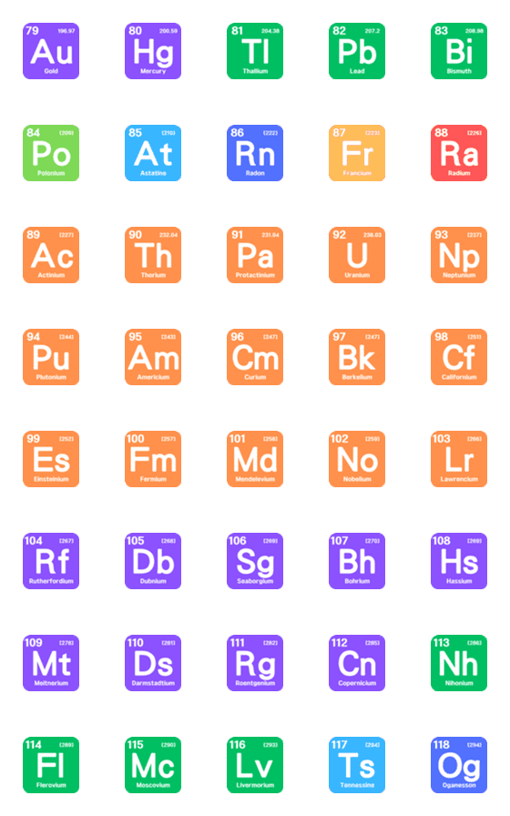 [LINE絵文字]Periodic Table 03の画像一覧