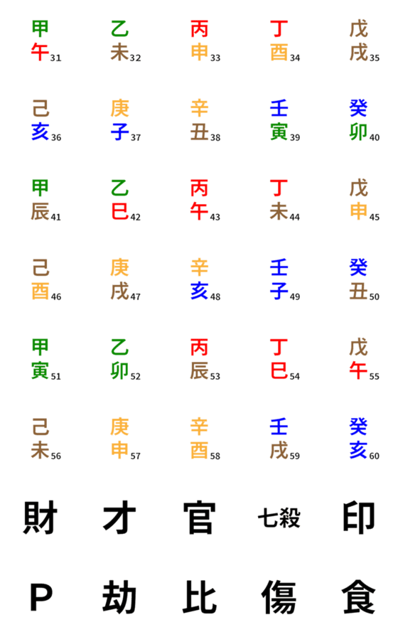 [LINE絵文字]sexagenary cycle part2の画像一覧