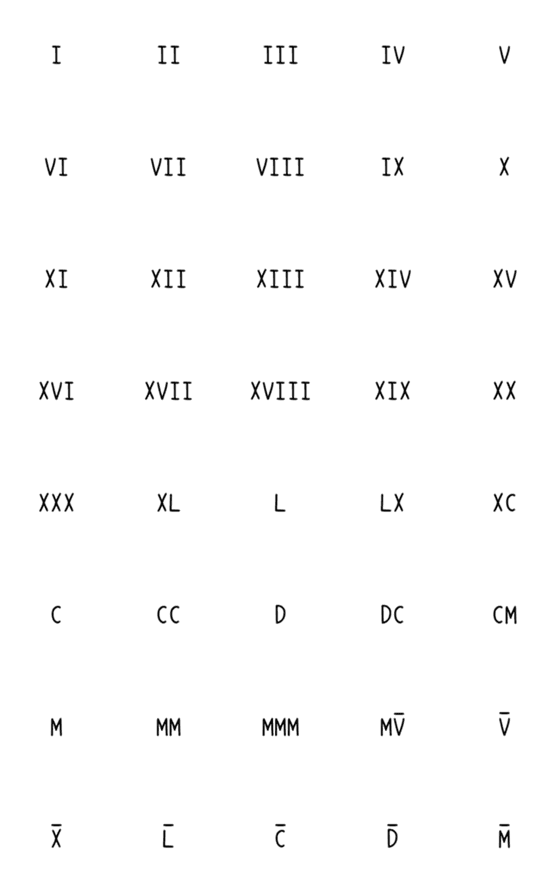 [LINE絵文字]Roman numerals-MMXXIVの画像一覧