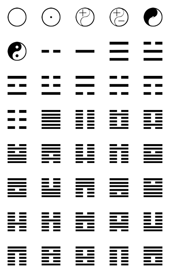 [LINE絵文字]I Ching 1-24of Hexagram and TaiChi Baguaの画像一覧